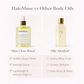 Comparison chart of HaloMuse body oil with another brand's product on a white background.